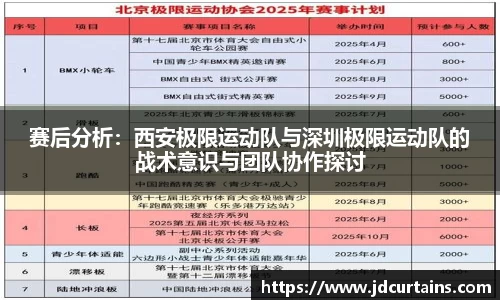 赛后分析：西安极限运动队与深圳极限运动队的战术意识与团队协作探讨